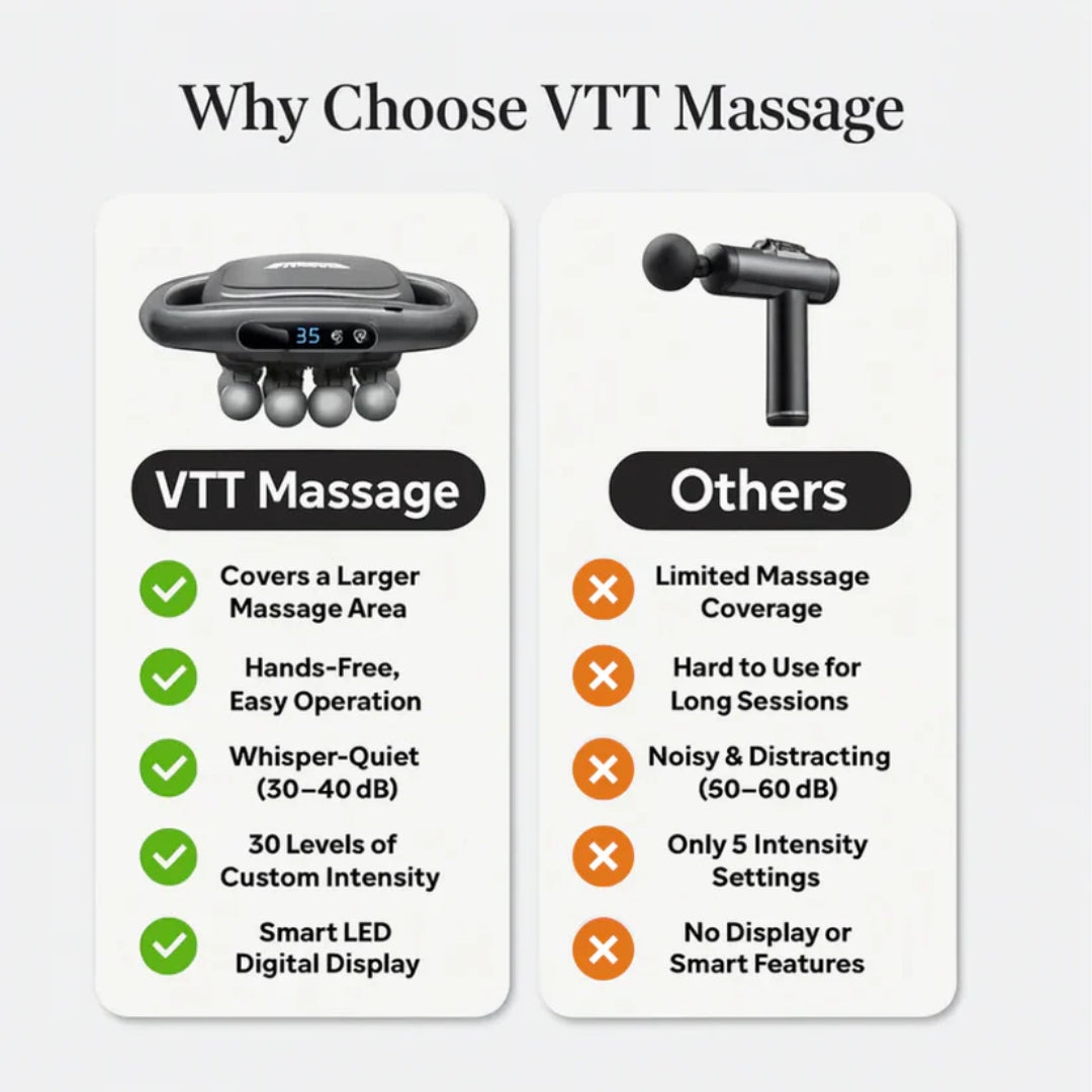 Body relaxation massager for back and shoulders